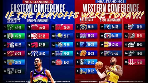 if nba playoffs started today